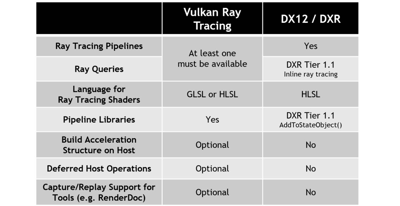 DX12 Capture Support is Now Available