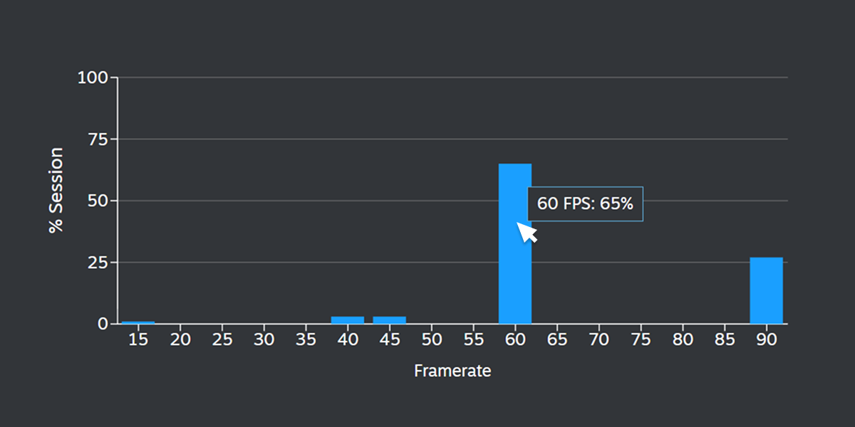 Steam Deck performance data