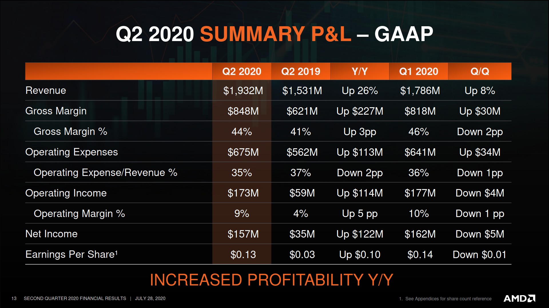 AMD confident in Zen 3 CPUs and RDNA 2 GPUs launching in 2020