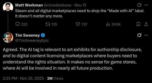 Initial Post: Steam and all digital marketplaces need to drop the “Made with AI” label.  It doesn’t matter any more., reply from Tim Sweeney: Agreed. The AI tag is relevant to art exhibits for authorship disclosure, and to digital content licensing marketplaces where buyers need to understand the rights situation. It makes no sense for game stores, where AI will be involved in nearly all future production.